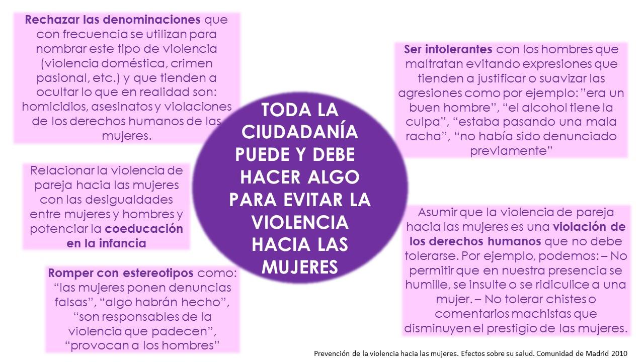 Prevención de violencia hacia las mujeres