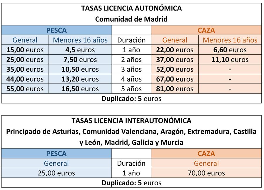 Cuadro con las tasas por la expedición de las distintas modalidades de licencias de caza y pesca en la Comunidad de Madrid