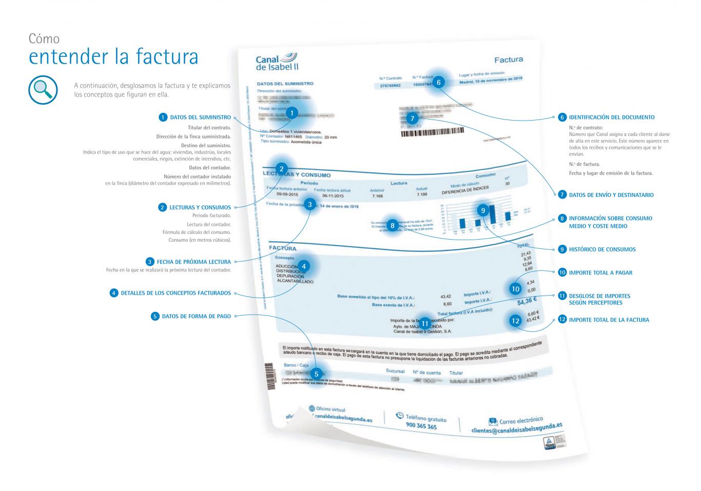 Factura agua