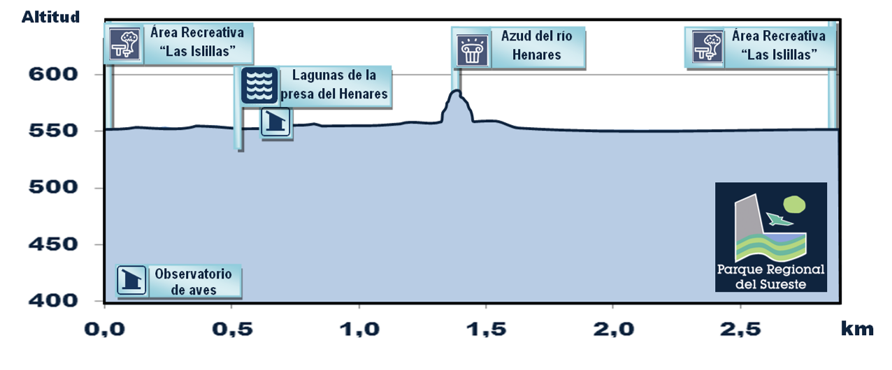 Paseo por las lagunas y la presa del río Henares