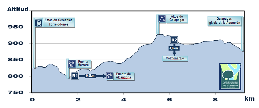 Senda de Torrelodones a Galapagar y Colmenarejo - R6