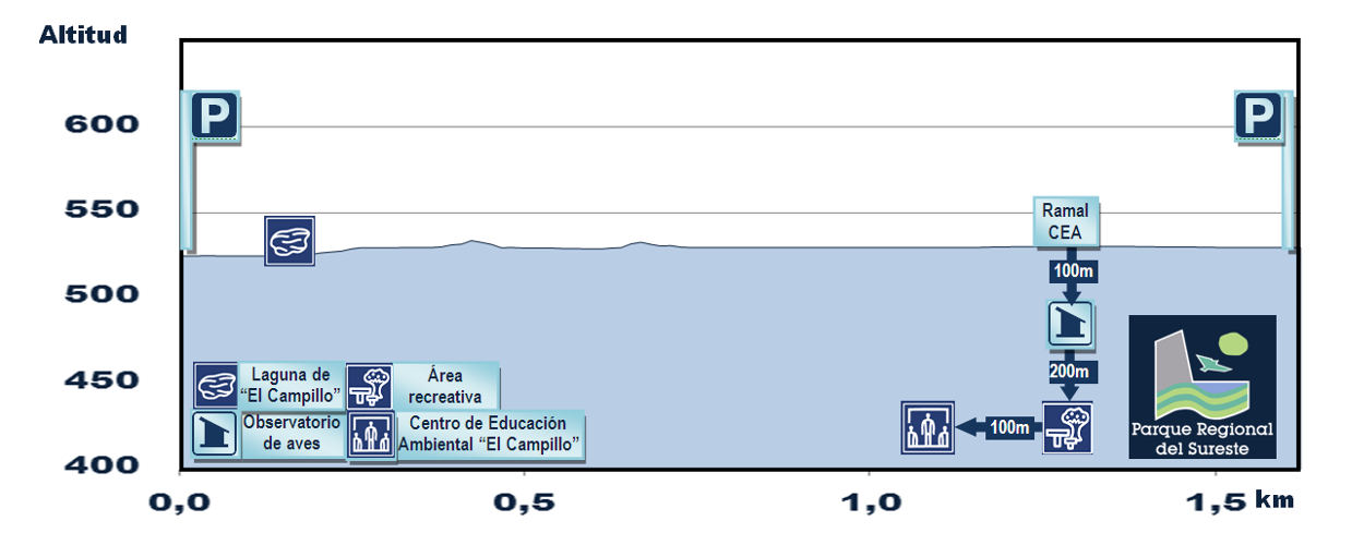 Senda Botánica El Campillo