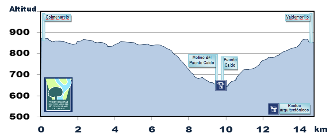 Senda de Colmenarejo a Valdemorillo - R14