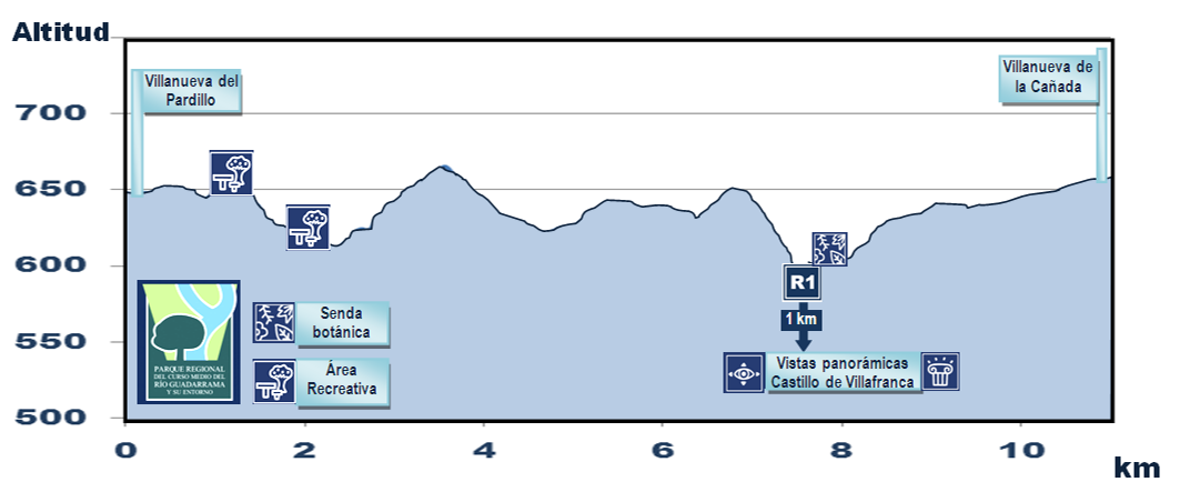 De Villanueva del Pardillo a Villanueva de la Cañada - R18