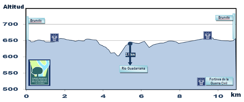 Senda de Brunete al Río Guadarrama - R23