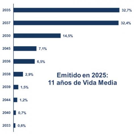 distribucion_emision