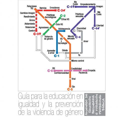 Acercándonos.
