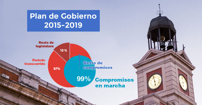 Plan de Gobierno