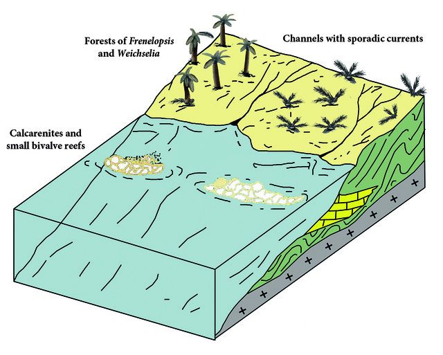 Cretacit aquecheological site